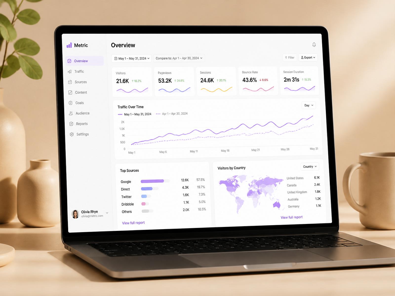 Analytics dashboard on laptop